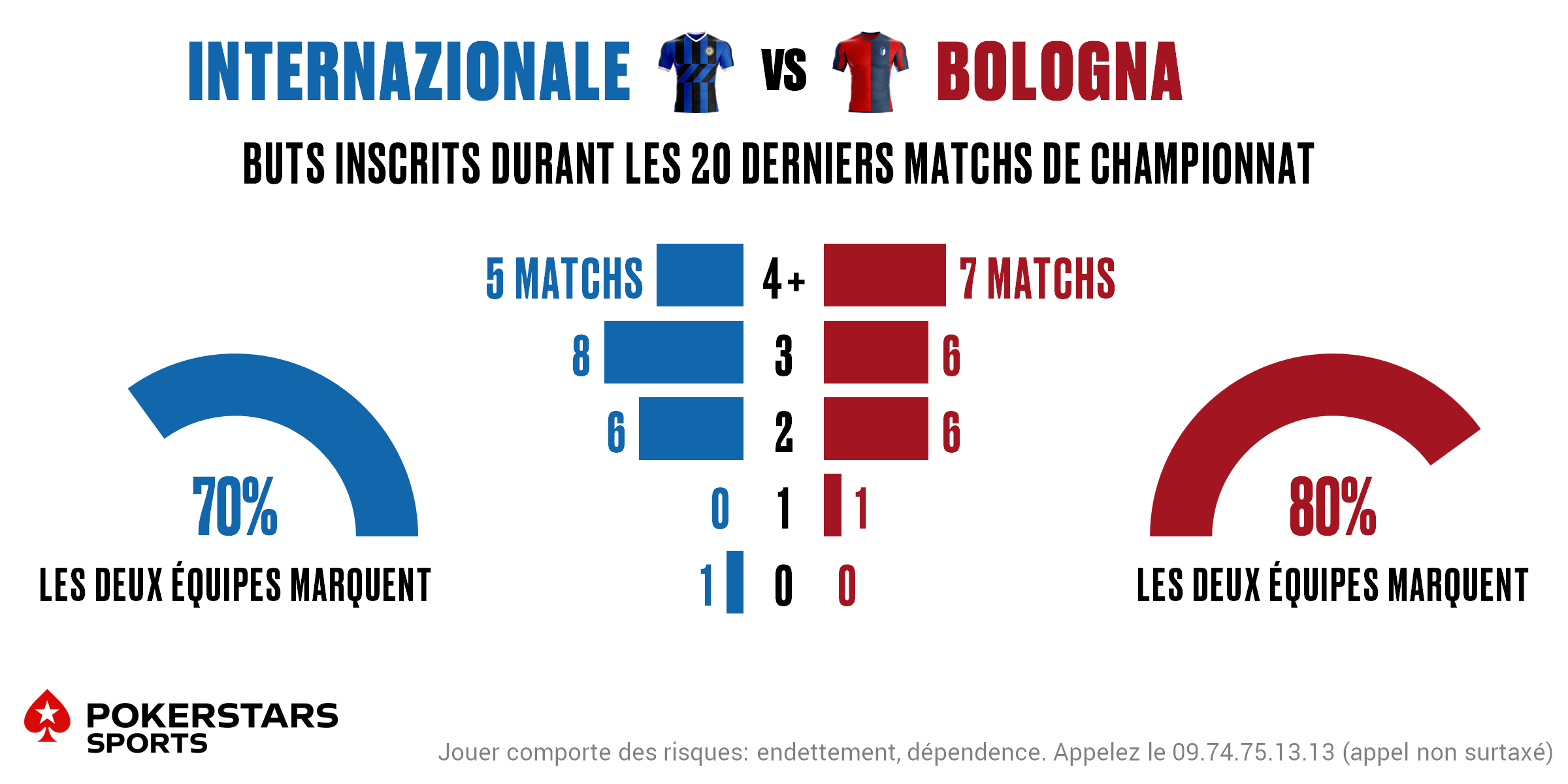 Inter v Bologna - Totals FR